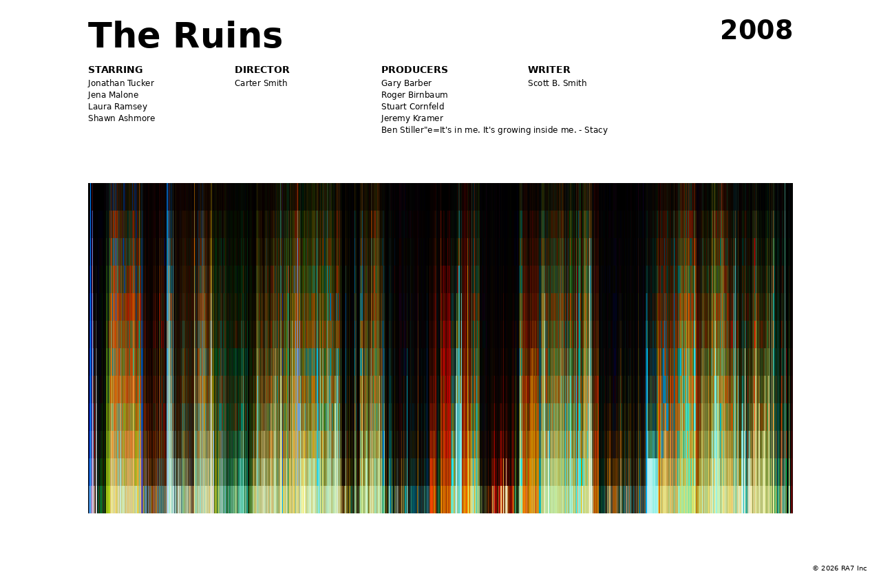 Poster preview for The Ruins